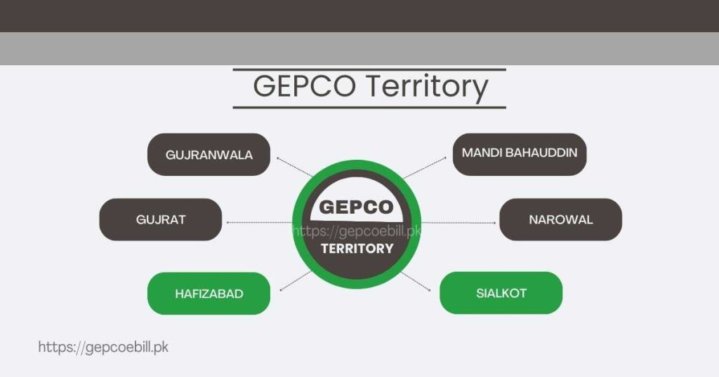 GEPCO Territory