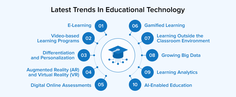 The Future of Educational Technology: Trends and Transformations 1 image 10