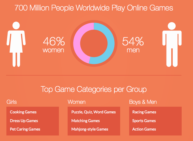 Why Online Game Players Are Growing Worldwide 1 image 7