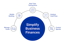 Streamlining Business Finances Through Modern Solutions 1 image 6
